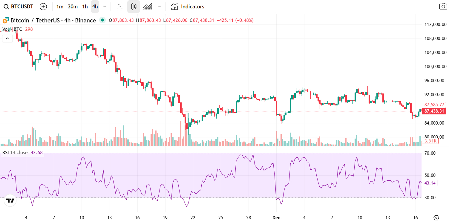 Bitcoin RSI indicator showing overbought and oversold levels