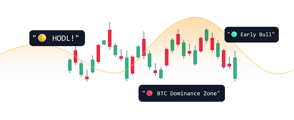 API candlestick chart