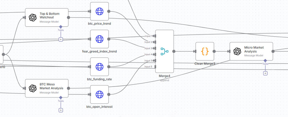 Automation workflow diagram