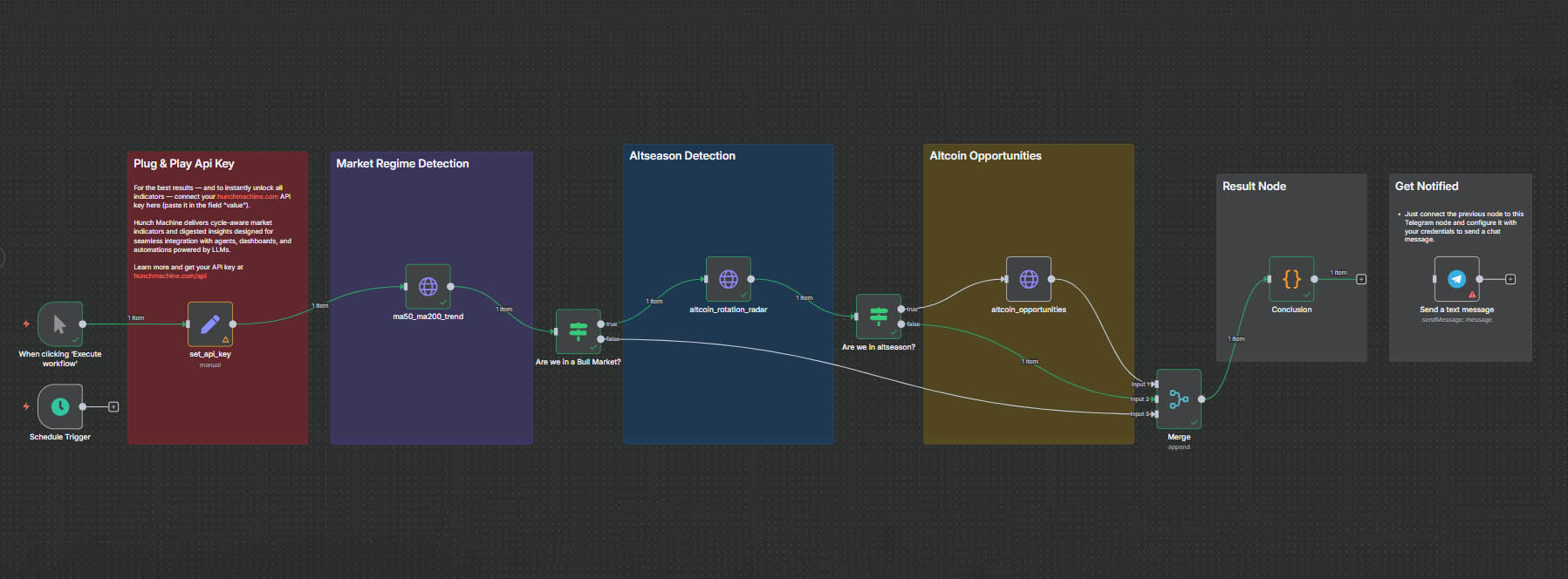 Altcoin Opportunities Detector