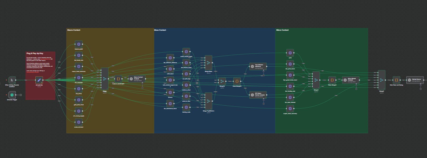 Crypto Investment Insight