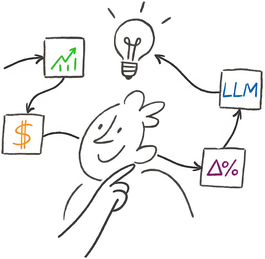 Market analysis automation illustration